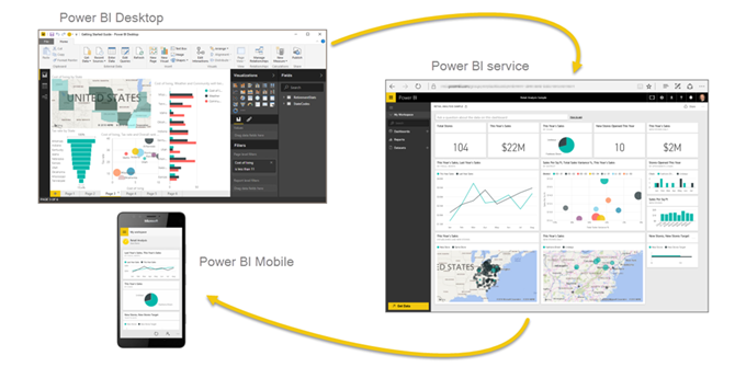 Immagine Power BI